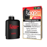 SLTH Loop Max Pods